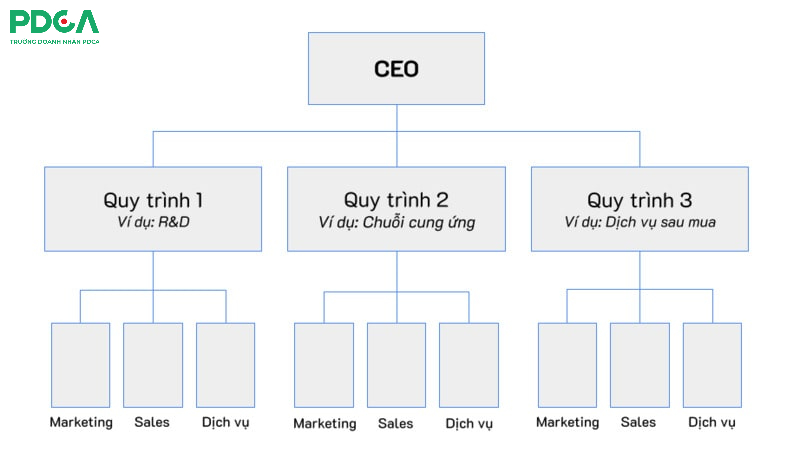 cơ cấu tổ chức doanh nghiệp là gì