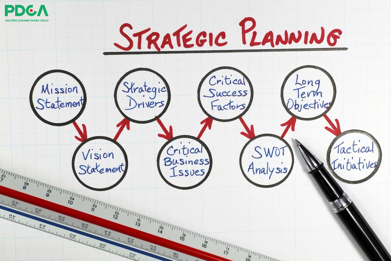 hoạch định chiến lược là gì