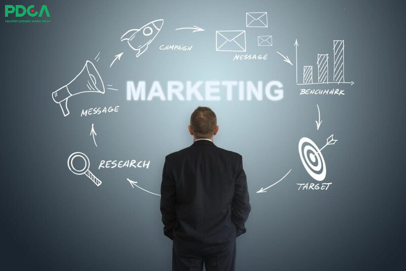 Xây dựng chiến dịch Marketing thu hút khách hàng tiềm năng