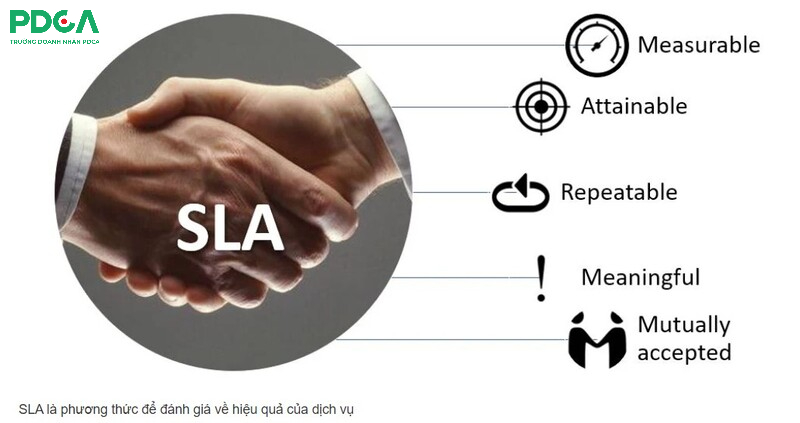 SLA là phương thức để đánh giá về hiệu quả của dịch vụ