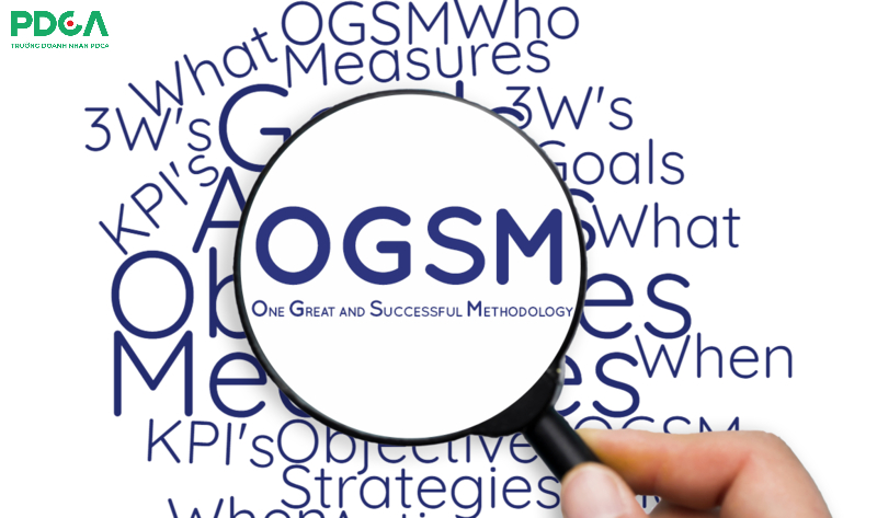 OGSM là công cụ giúp doanh nghiệp thiết lập mục tiêu