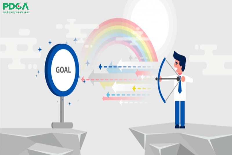 Sự phối hợp giữa “Objective” và “Goals” sẽ tạo nên kết quả tuyệt vời 