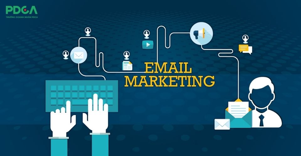 Email Marketing là hình thức tự động hoá doanh nghiệp hiệu quả
