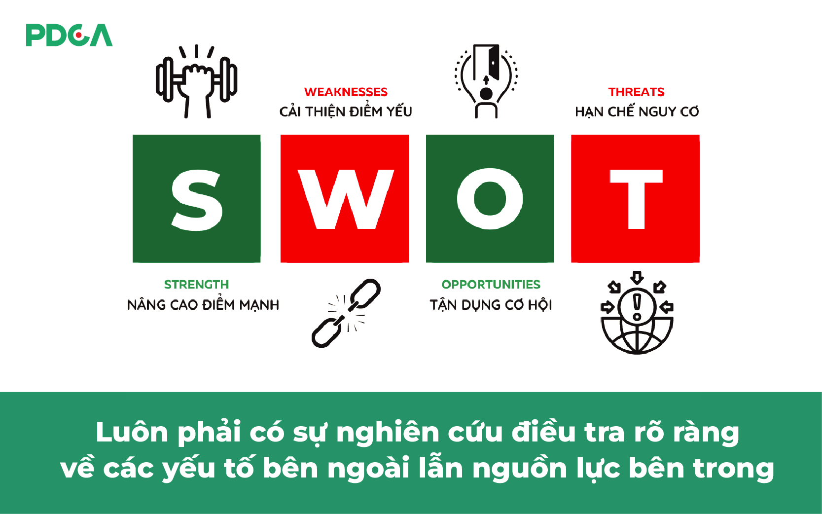 Phân tích SWOT 