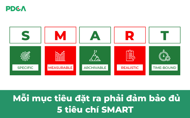 phân tích SMART