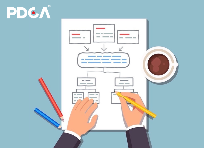 5 bước vẽ lưu trình Flowchart chuẩn cho doanh nghiệp