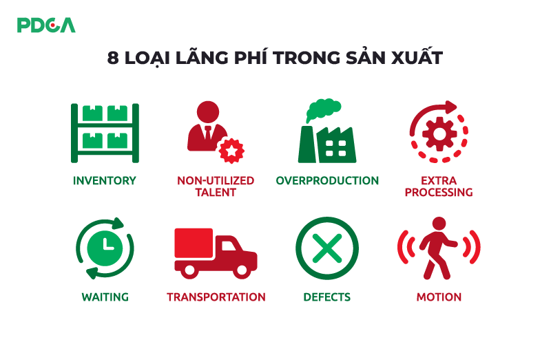 Nhận diện 8 loại lãng phí trong sản xuất với mô hình Lean