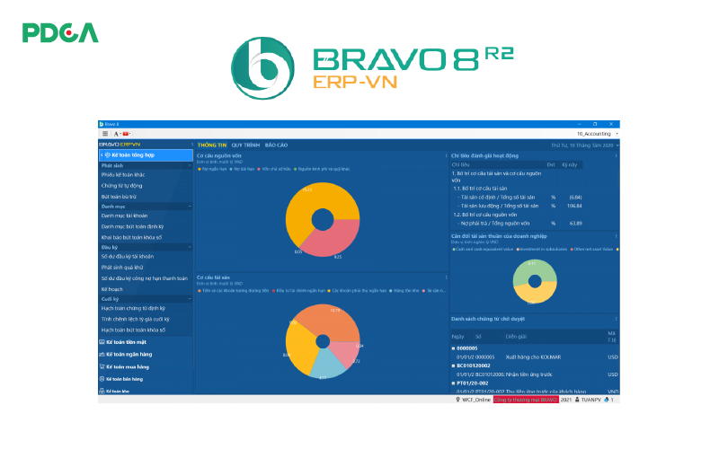 Bravo - Phần mềm quản lý cho doanh nghiệp vừa tốt nhất 2024