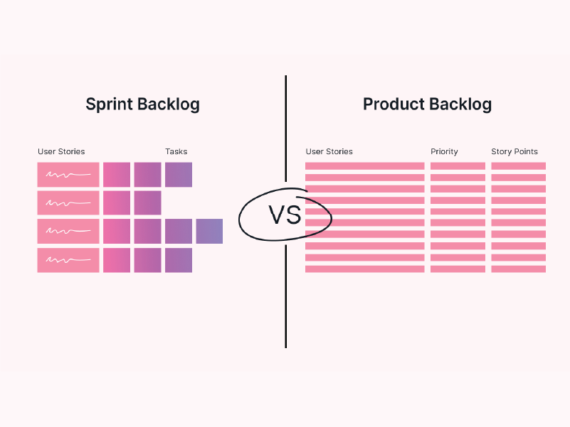 Một số thuật ngữ liên quan: Product Backlog, Sprint Backlog