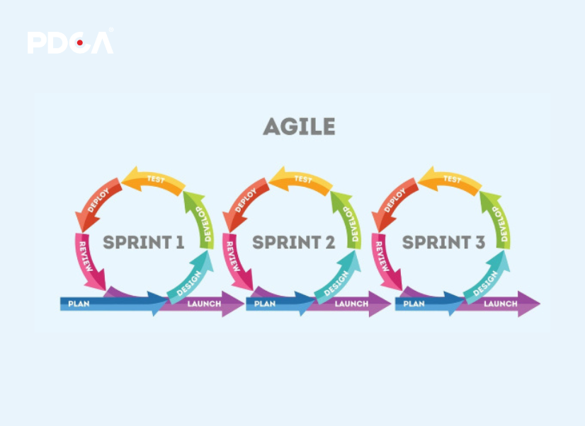 Tìm hiểu chung về mô hình Agile